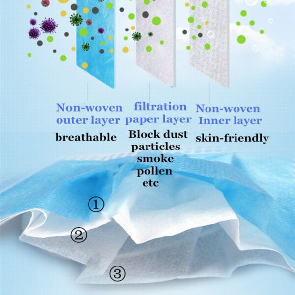 Professional Medical Mask Disposable 3-Ply Face Mask Antiviral Medical-Surgical Mask - Image 4